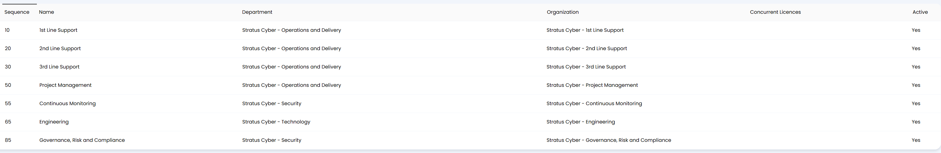 Teams overview showing configured teams, departments, and organizations