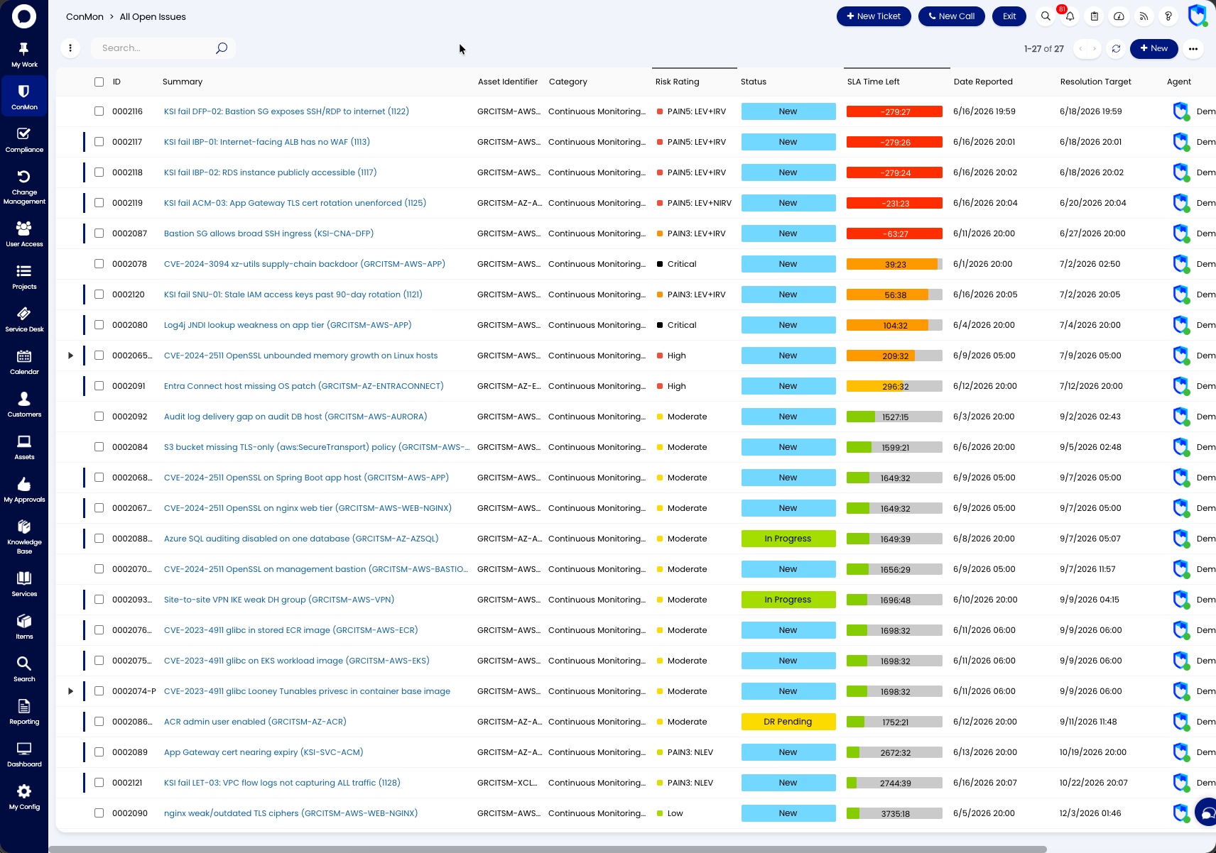 All Open Issues view displaying vulnerability findings with PAIN and severity risk ratings, SLA timers, and statuses