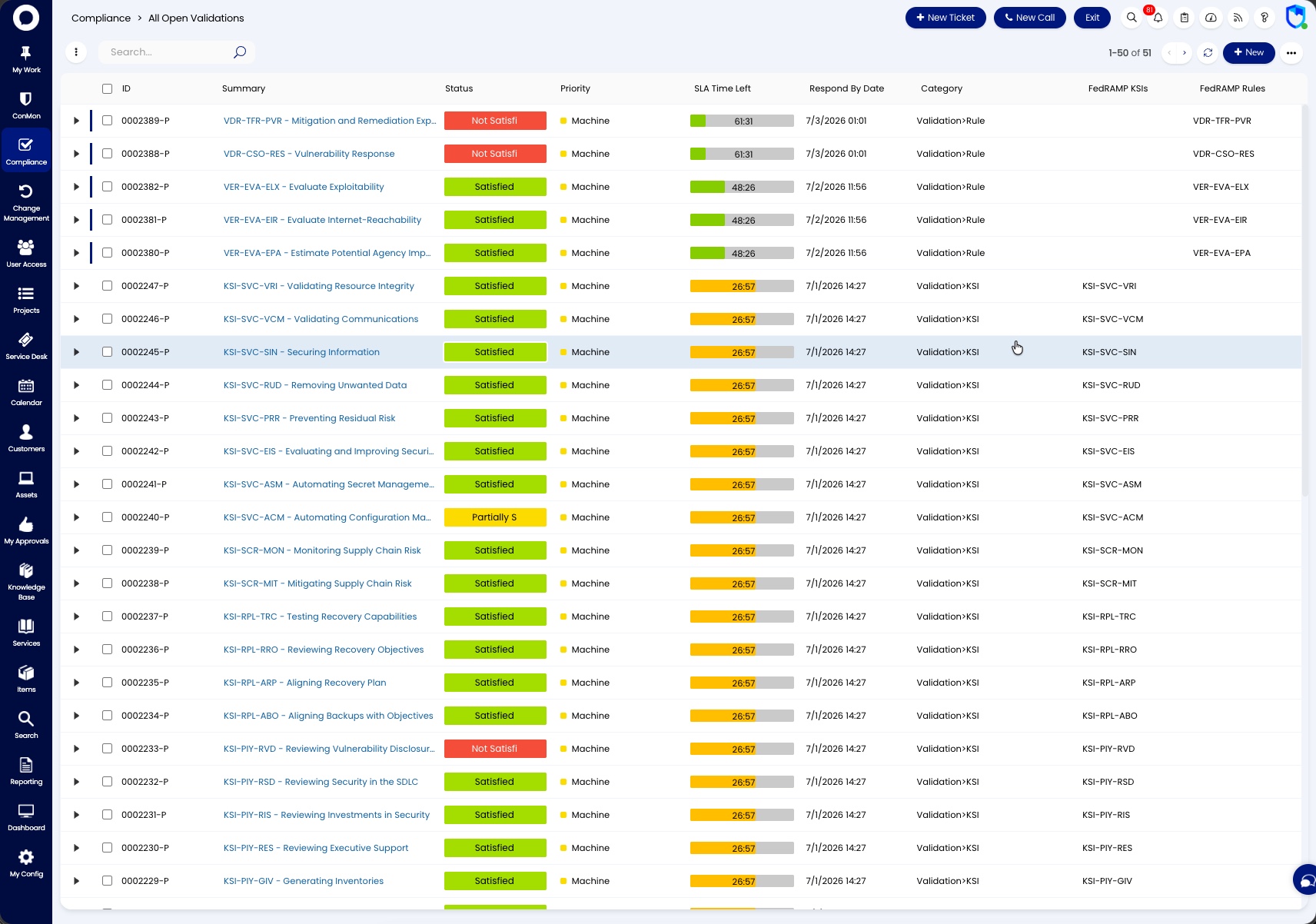 All Open Validations list showing KSI and rule validation records with Satisfied and Not Satisfied statuses, SLA timers, and their FedRAMP KSI and rule mappings